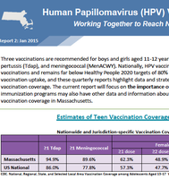 Learn more about Vaccination rates in Massachusetts